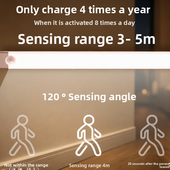 Feneri Rechargeable Motion Sensor Strip Light